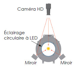 Schéma module optique